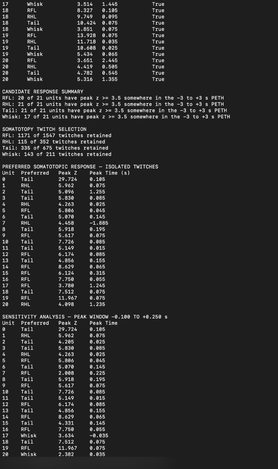 Terminal output showing candidate response counts, isolated twitch selection, preferred responses, and a narrower peak-window sensitivity analysis